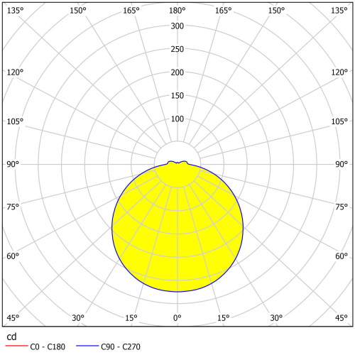 Plafoniera Palermo 2 3x5.7W crom, Eglo