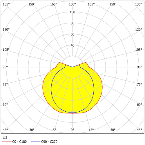 Aplica Sitia 2x4.8W alba, Eglo