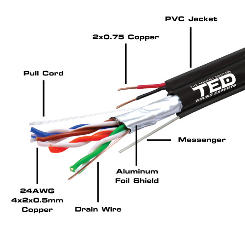 Cablu FTP Cat. 5E Cu Sufa 24AWG TED